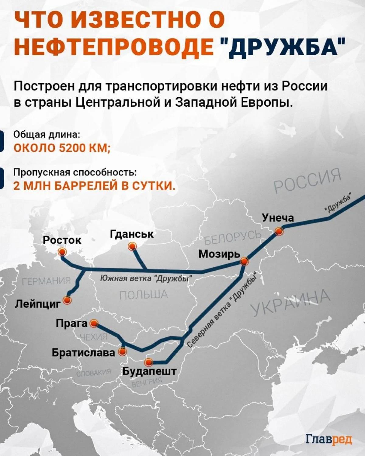Нефтопроводът Дружба-кого снабдява с нефт
